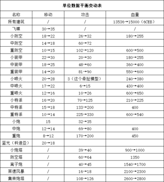 蓝色警戒攻略PDF下载，我理解你想找蓝色警戒游戏的攻略PDF下载，但需要说明几点重要信息